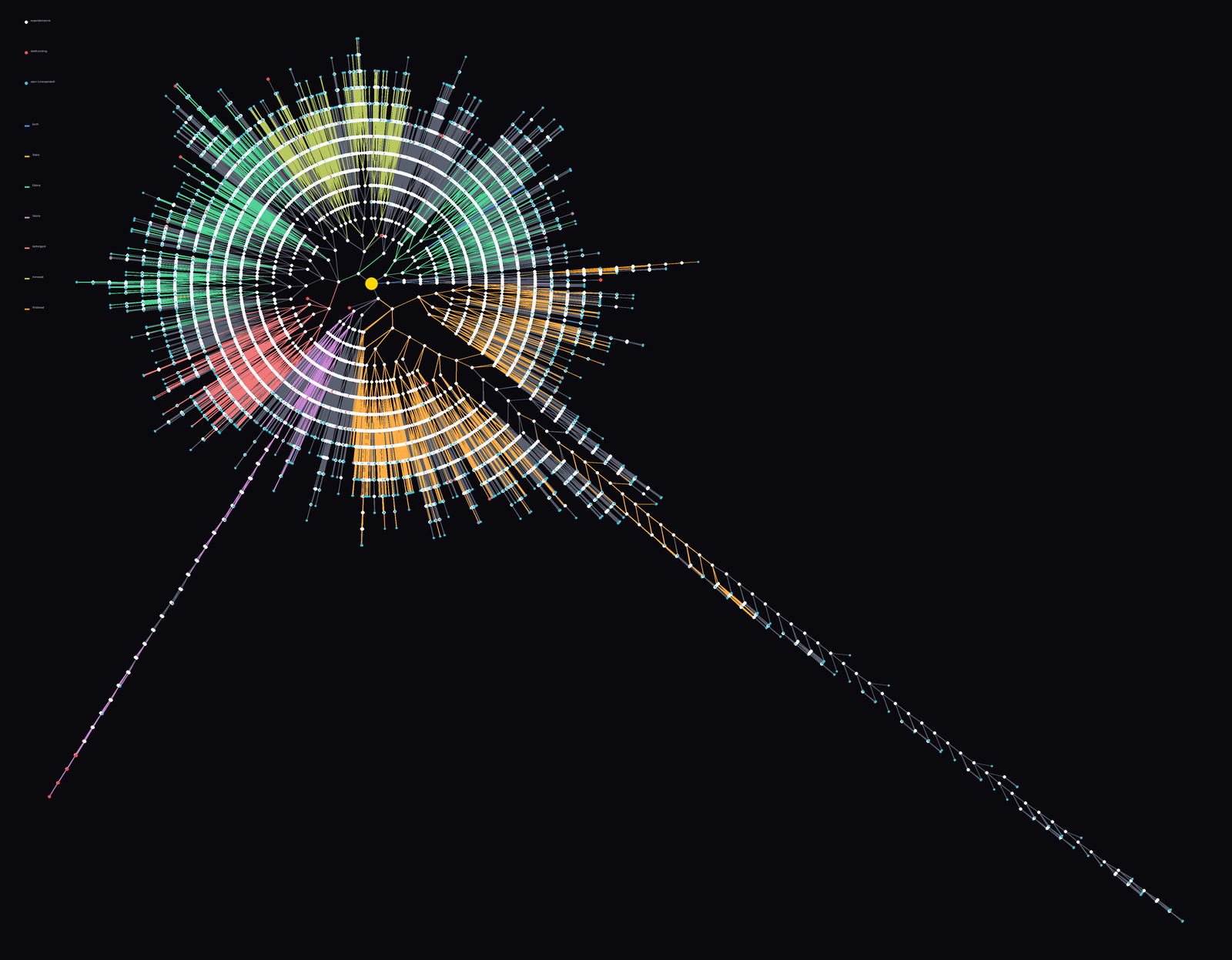 The whole story tree on the day it closed, drawn as rings around the opening scene